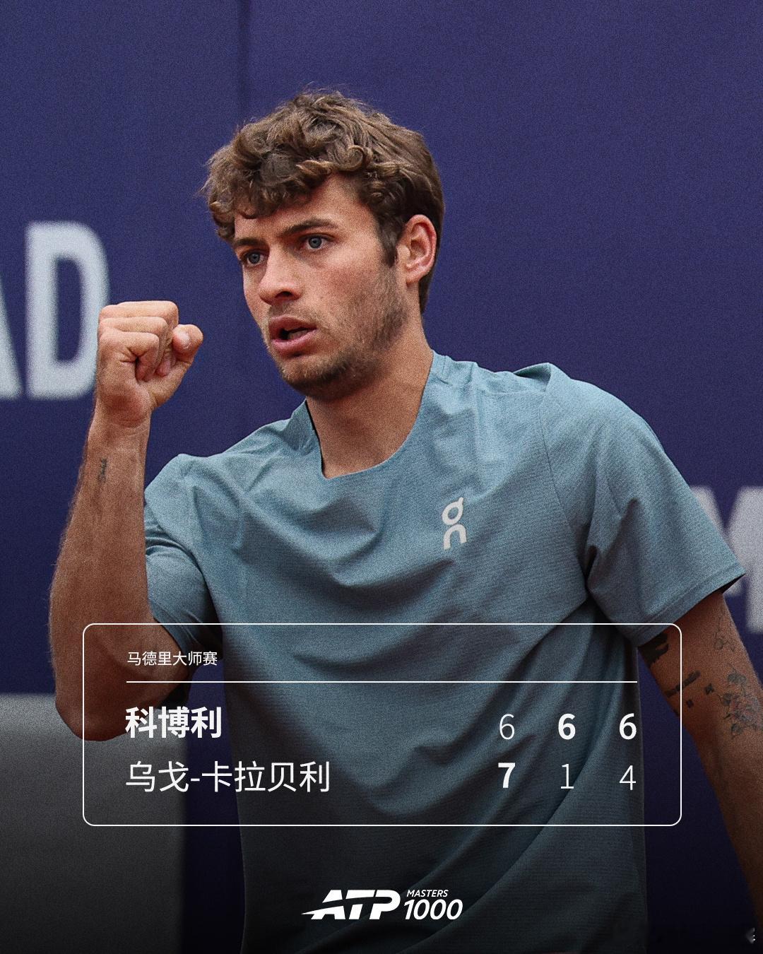 科博利逆转晋级ATP1000 马德里大师赛次轮，10号种子科博利以6-7(7) 