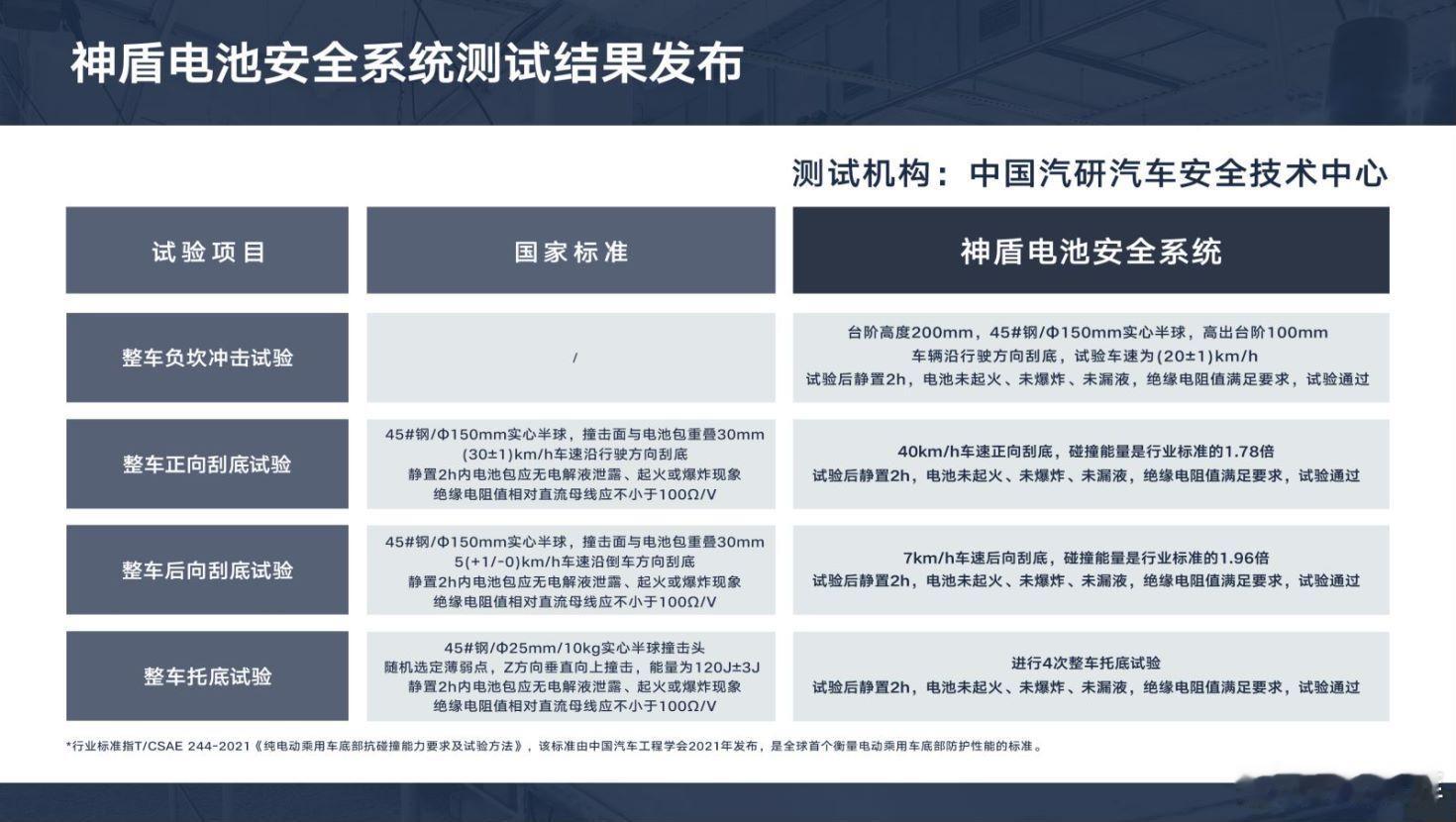 吉利新一代刀片式磷酸铁锂电池，以重大技术突破，为银河E5注入强大动力，开启新能源