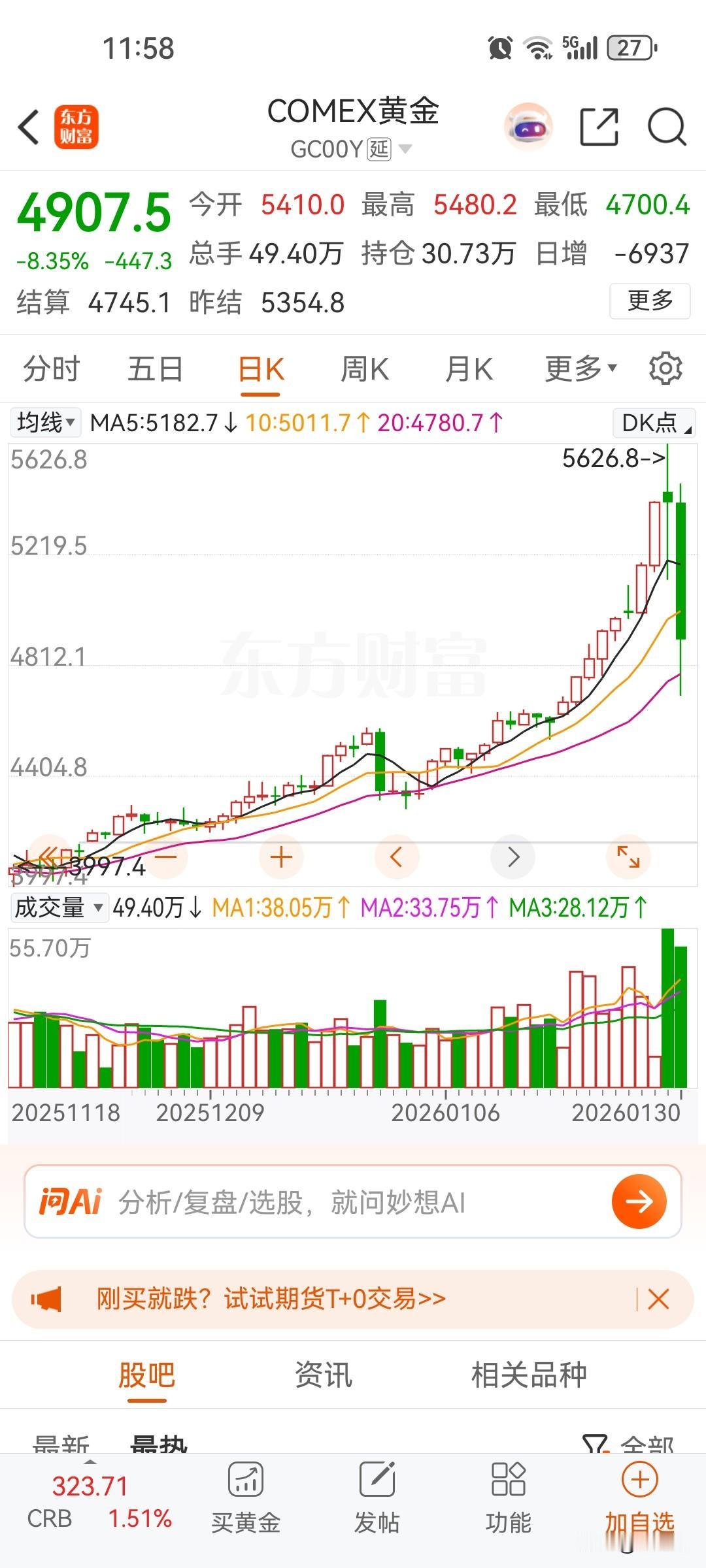 黄金如果没有调整百分之二十到三十，未来可能真的上八千，现在肯定不能买，调整需要时