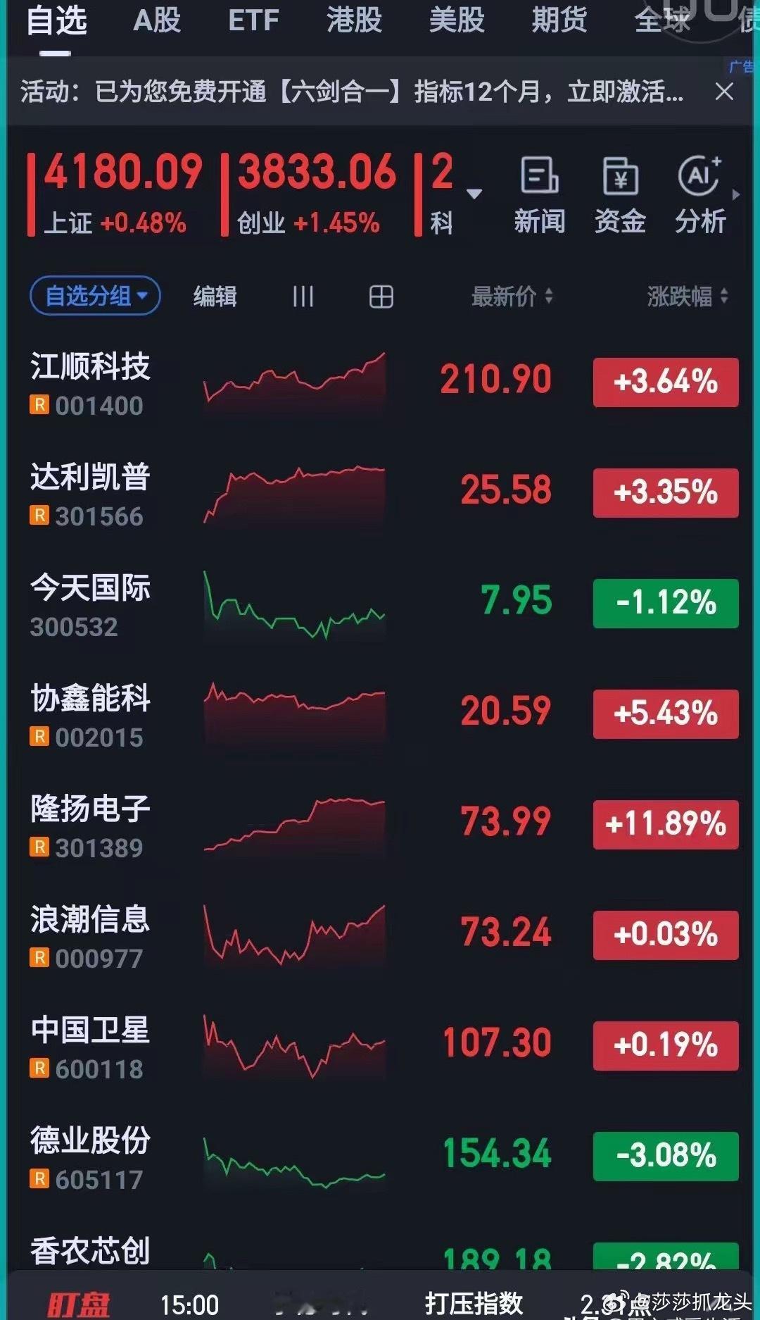 5月7日利好利空消息及5月8日股市展望一、利好：1、美伊接近达成协议，全球股市大