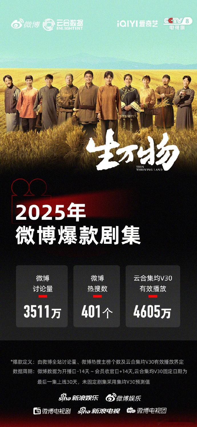 2025 年谁在扛剧谁在摸鱼俺们绣绣真正的扛剧杨幂[超话] ​​​