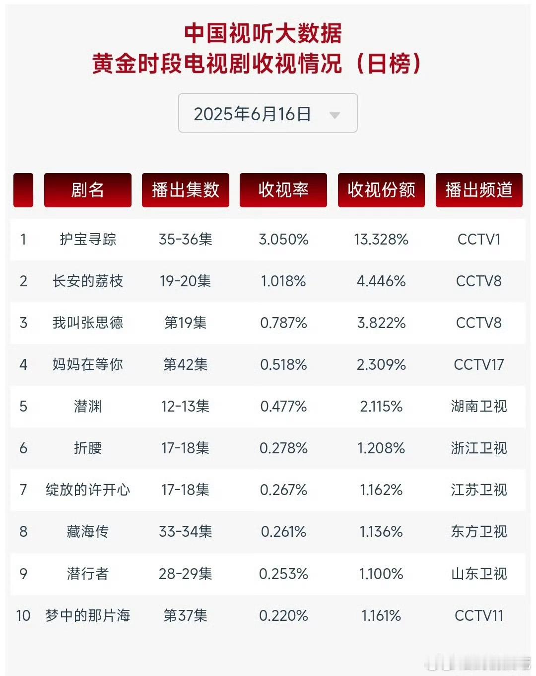 长安的荔枝cvb不会跌破1吧 ​​​