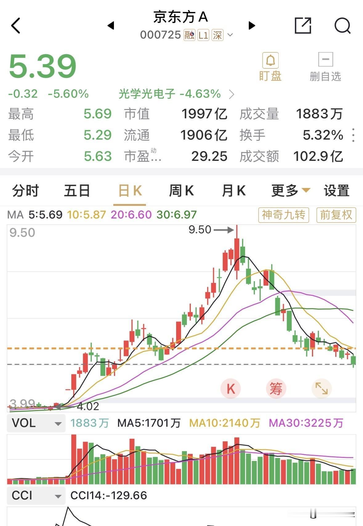 京东方由于介入玻璃基载板，并己经掌握全链条工艺并送样，通富、长电等国内先进封装企