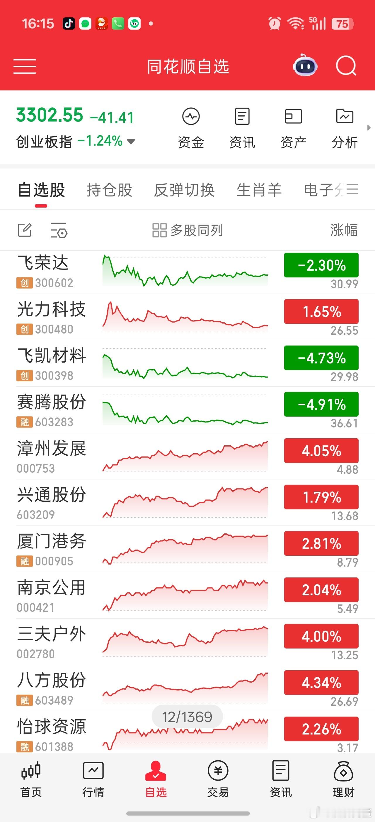 其实科技是想等对应的ETF止跌再做一些核心品种。。不过今天看etf还是跌幅很大，