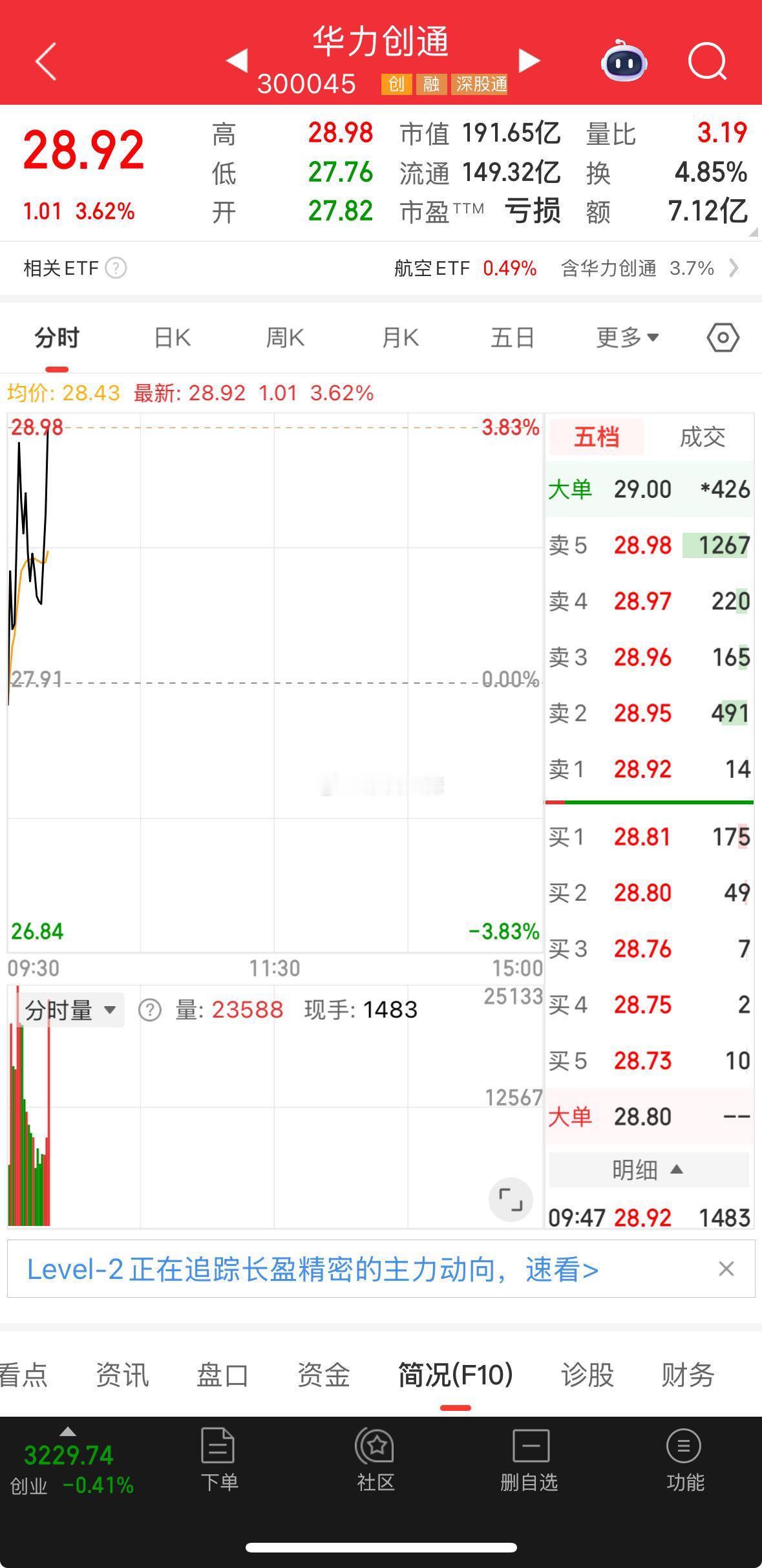 昨天的华力今日要创新高吧！ 