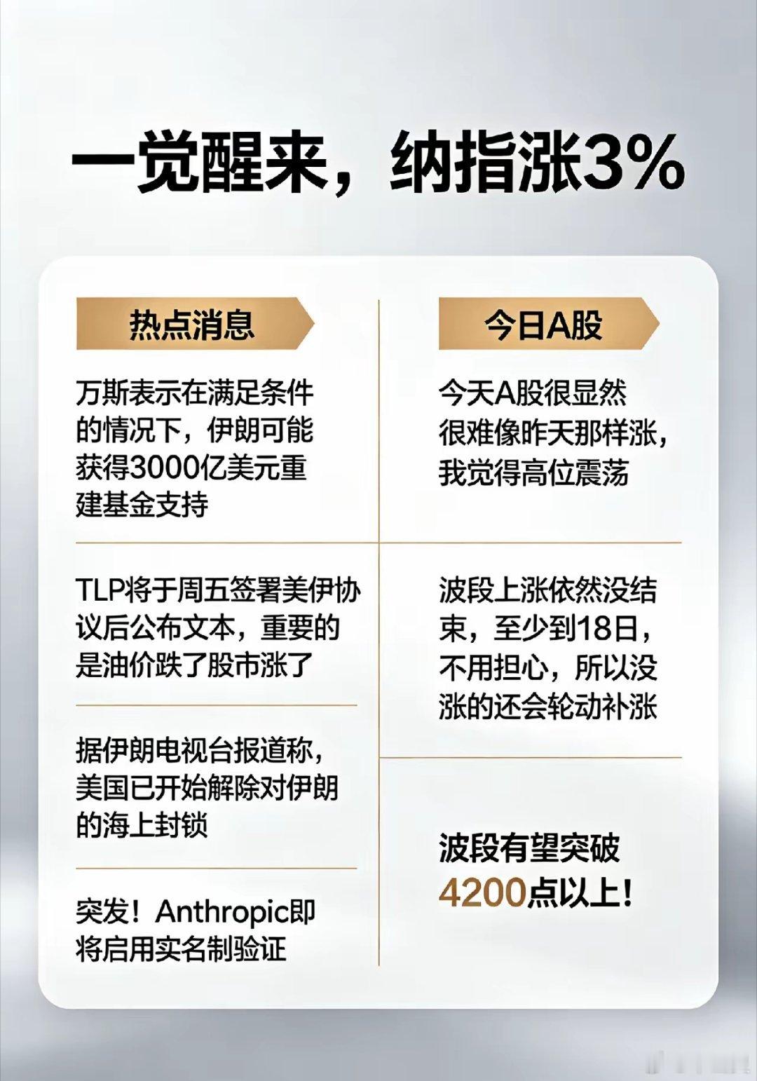 一觉醒来,纳指涨3％,伊朗能获得3000亿美元吗?今天A股怎么看？一、热点消息①