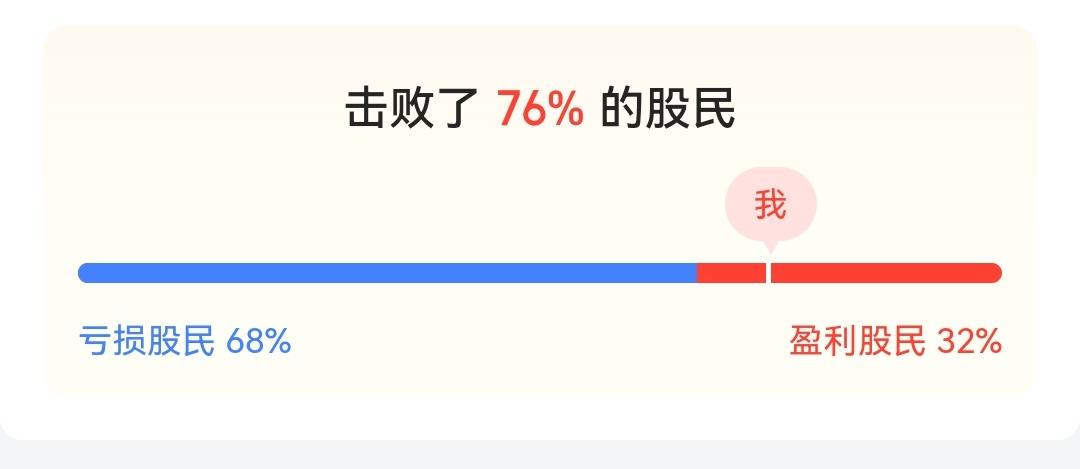 年内盈亏数据0826