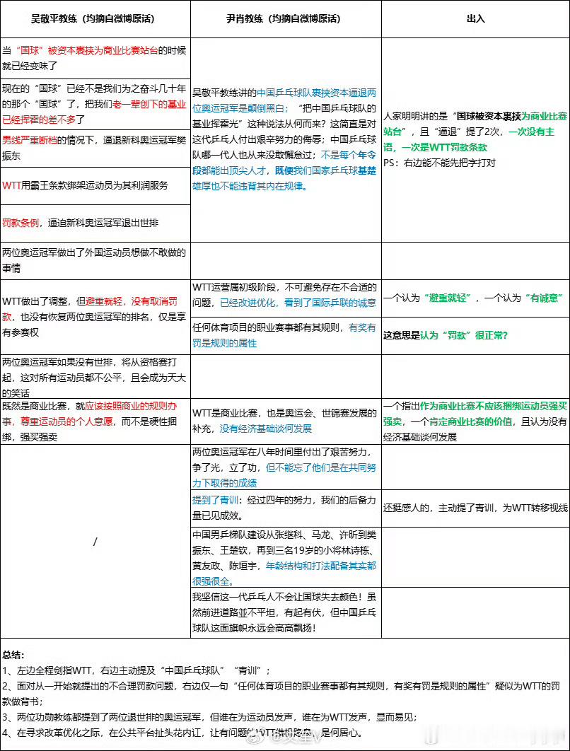 国乒功勋教练之争不能演变为派系对立 怎么就变成教练、派系之争了[疑问]吴指导一直