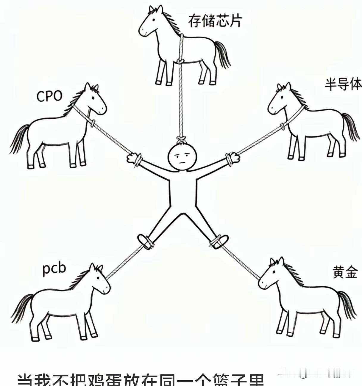 很多人，看到昨晚美股科技大反攻，以为我们已经折磨了一个月了，来个像样的大反弹不过