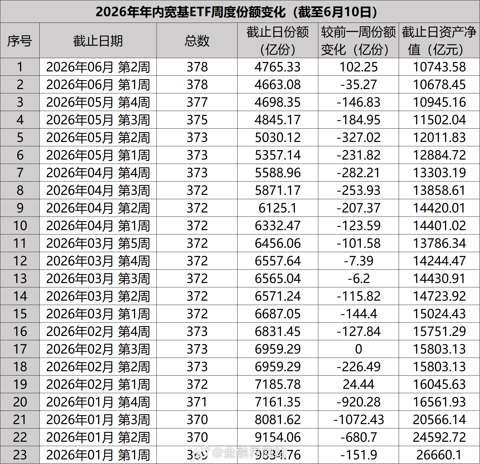 【全球股市狂欢！宽基ETF结束15周连降，东方财富陈果：这个信号非常重要，无视海
