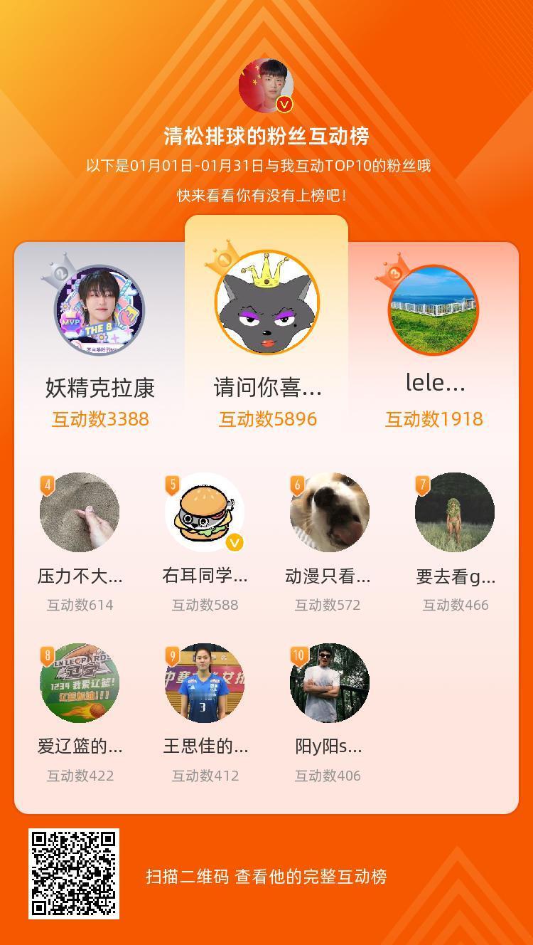 等，你们是我1月排名TOP10的粉丝，感谢你们的陪伴与支持，期望一直都有你们的相