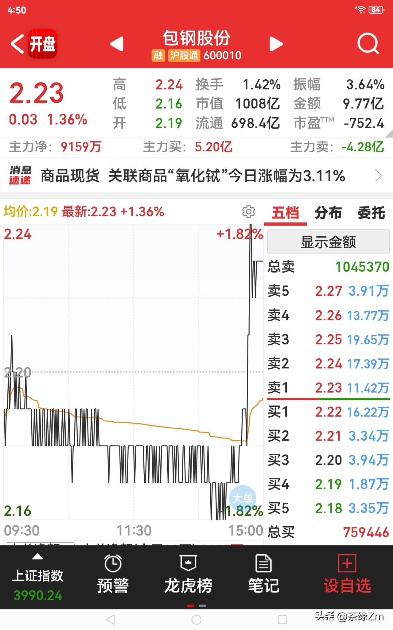 尾盘直线拉升至顶部，这是怎么回事，难道要有行情了？原本打算在2元以下入场，如今看