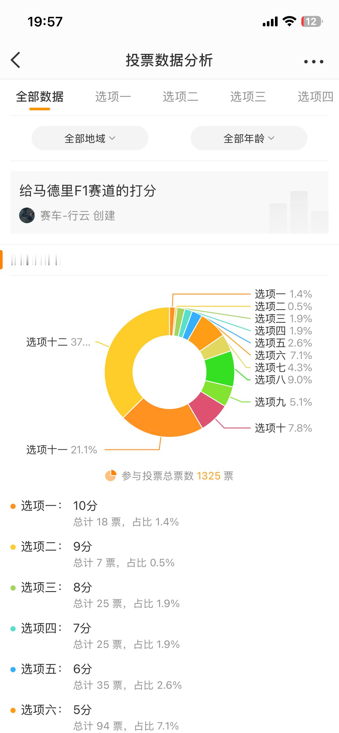 马德里令F1印象深刻？？！！F1总是很魔幻，虽然马德里赛道第一圈之后只有4次超车
