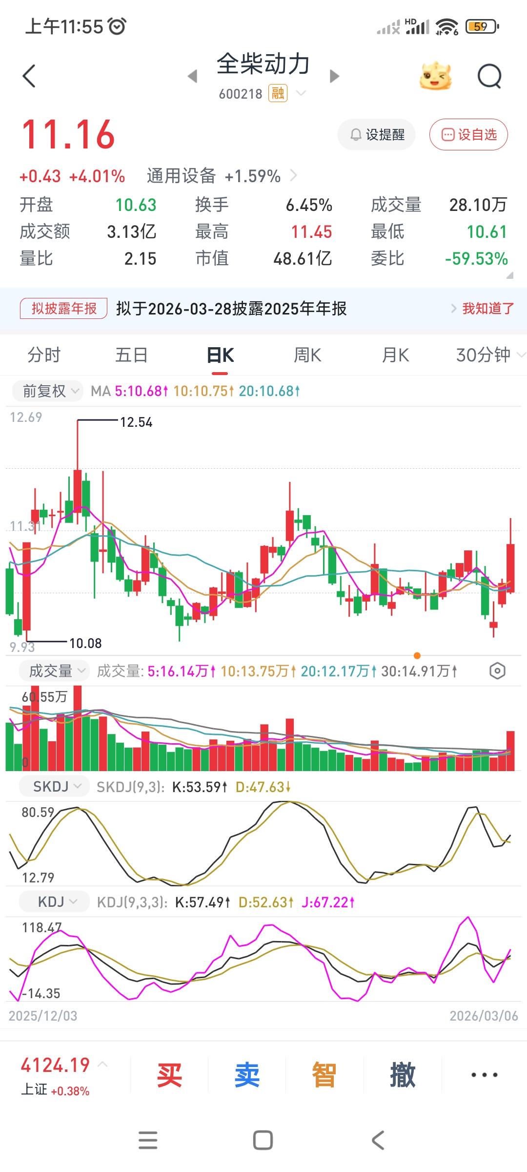 全柴动力集发电机、氢燃料电池、农机、乡村振兴、中俄贸易、国企改革多重热点于一身。