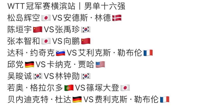 WTT冠军赛横滨站，男单十六强出炉，国乒优势并不明显，日本队3人在内，分别是松岛