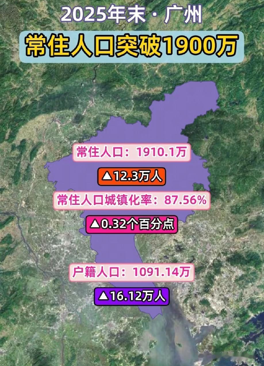 2025年广州常驻人口数量已经突破了1900万大关，广州常驻人口数量2025年达