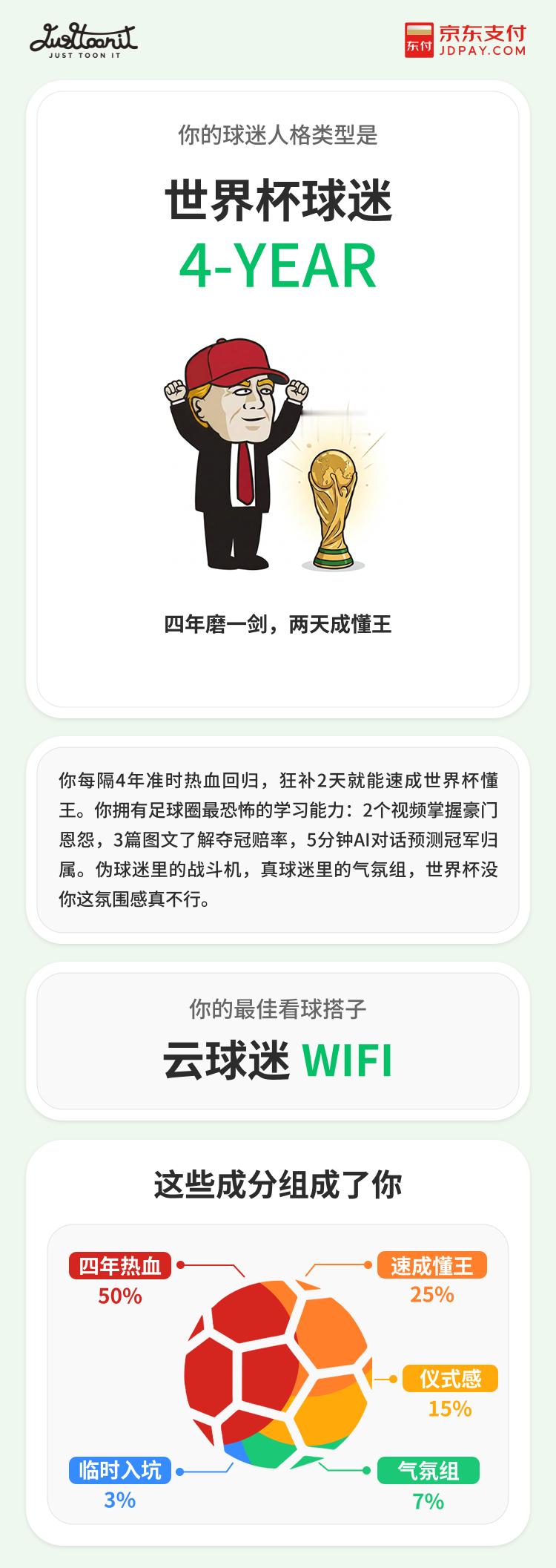 建议大家对钱要有概念花钱一定要理智！看世界杯可别乱消费。JD搜支付免单，参与61