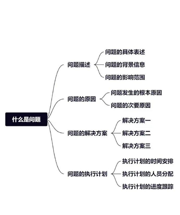 如何进行高质量提问？ ​ ​​​