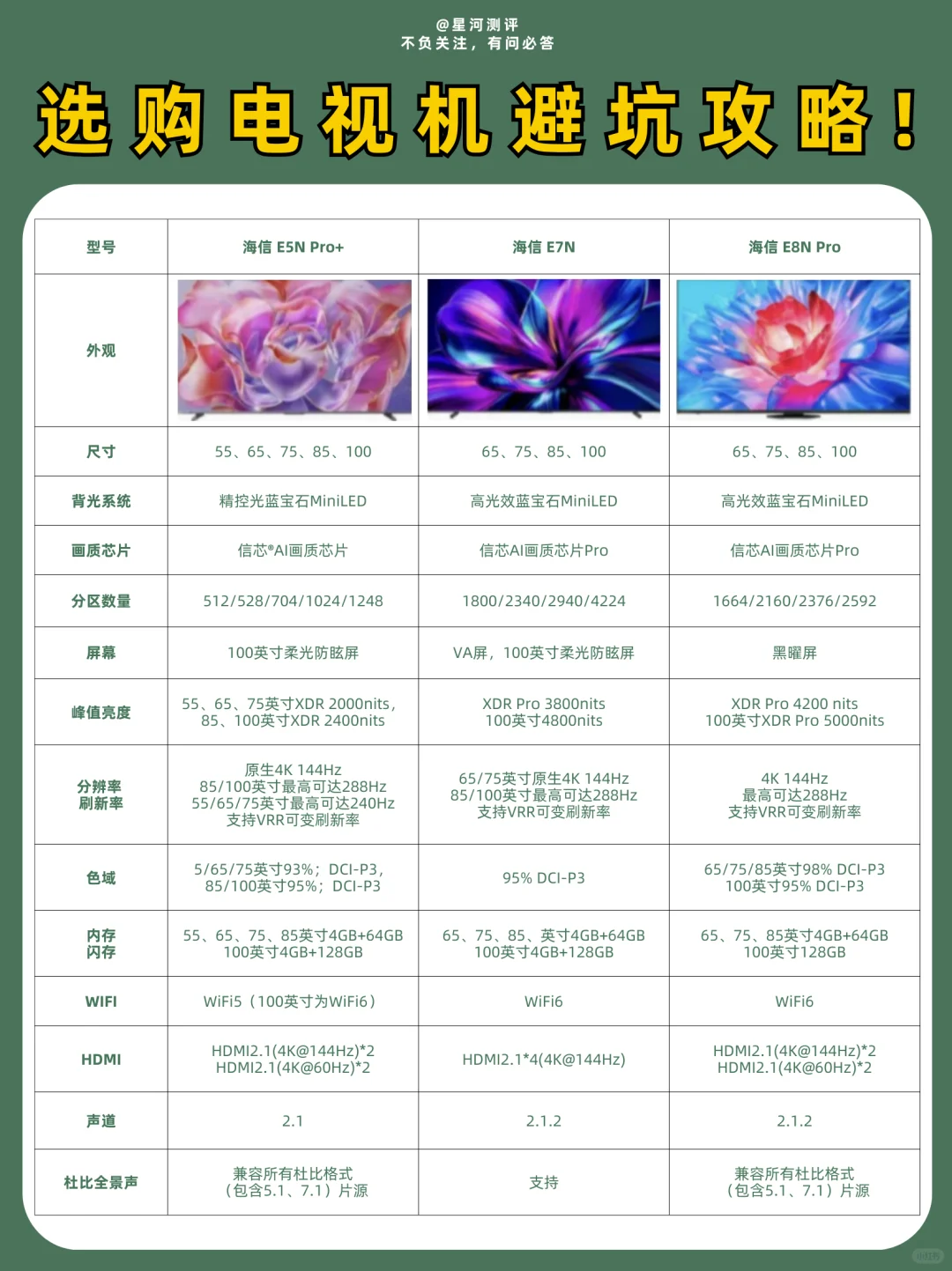 选购电视机避坑攻略㊙一篇就购了🔥