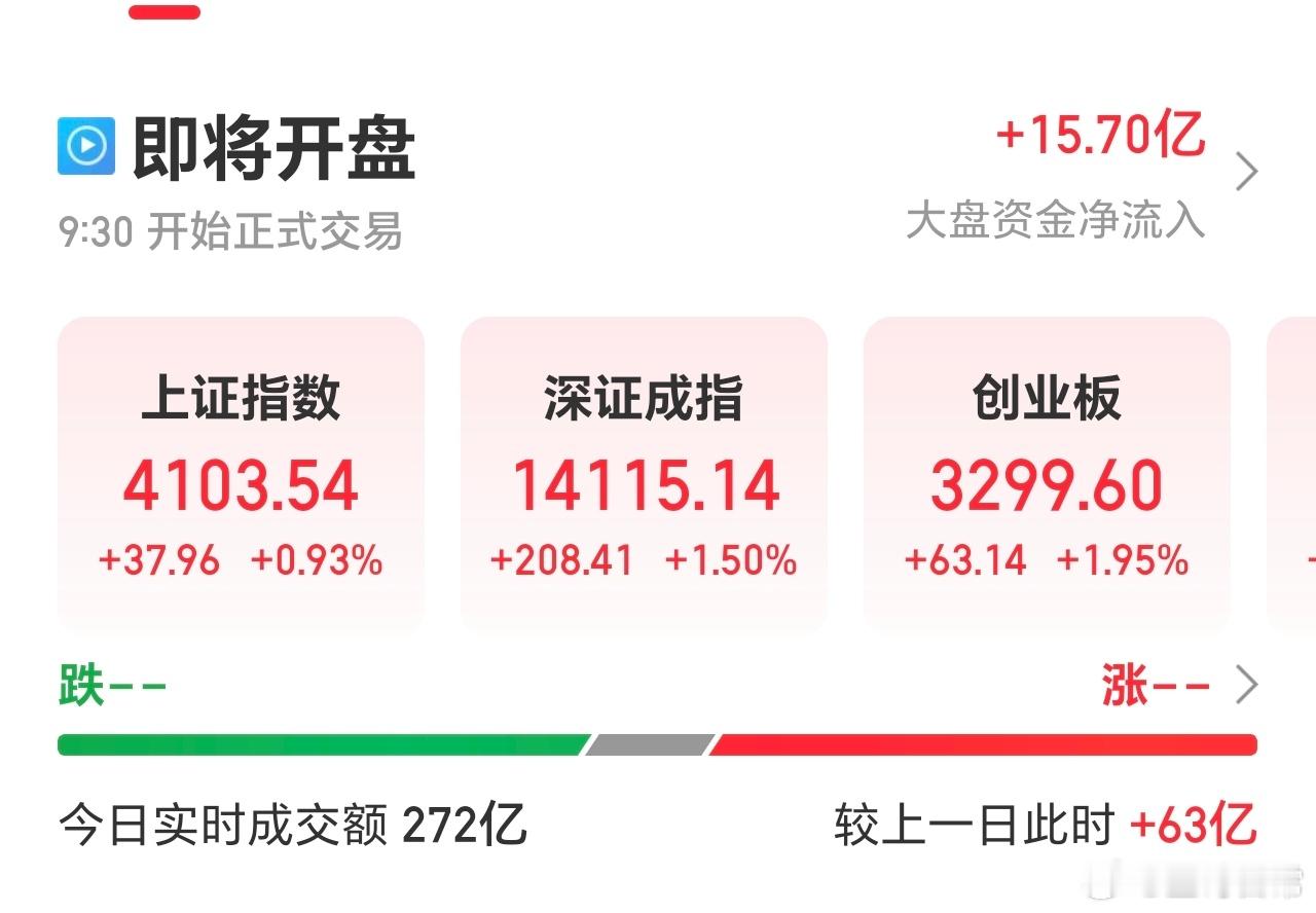 A股大幅高开，这么玩么。盘中多拉升才好，开盘不必这样哦，挺住，冲。 