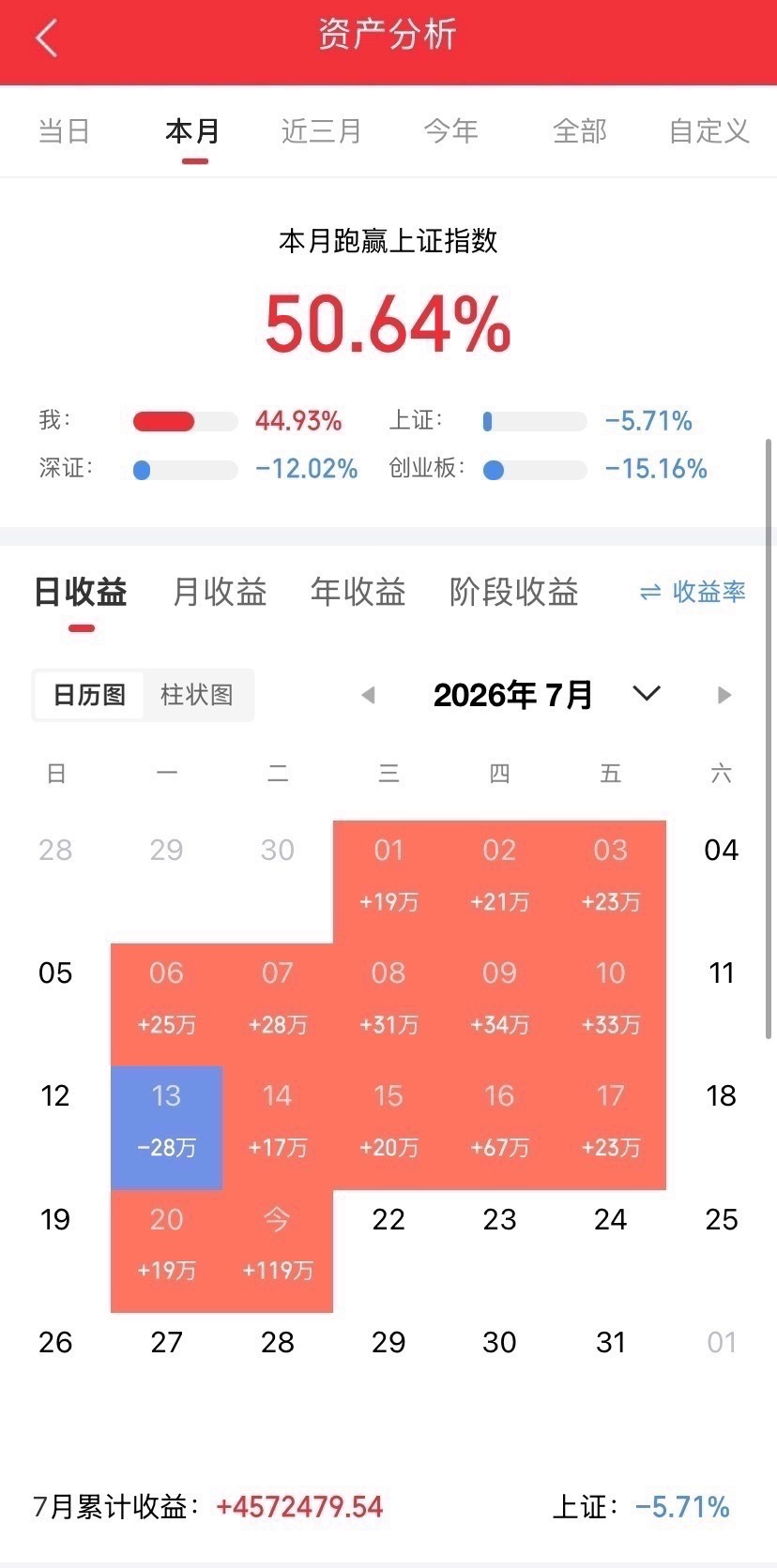2026.7.21晚间上市公司热门事项公告【三】：一、热门事项公告：1、国泰集团