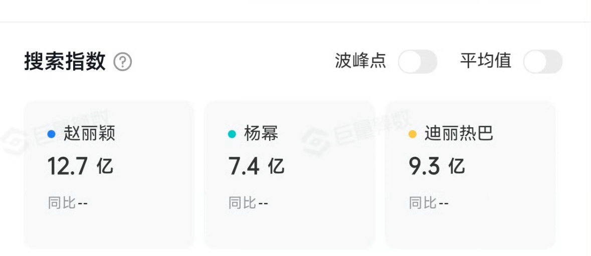 热门女演员抖指汇总对比 ​​​