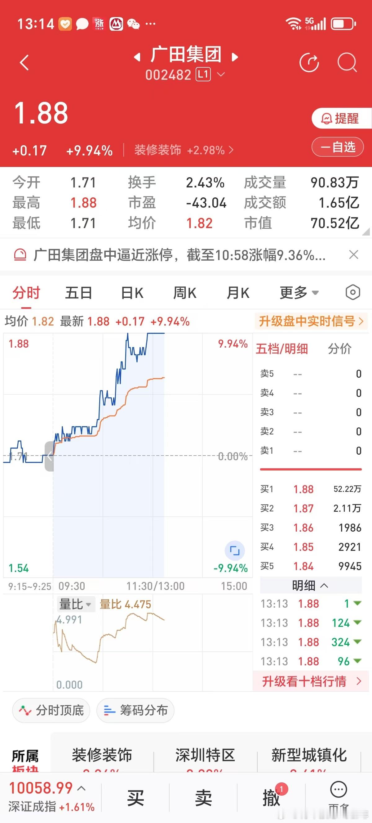 2025年4月7日跌停，2025年5月6日涨停，装修装饰股广田集团继续持有。 ​