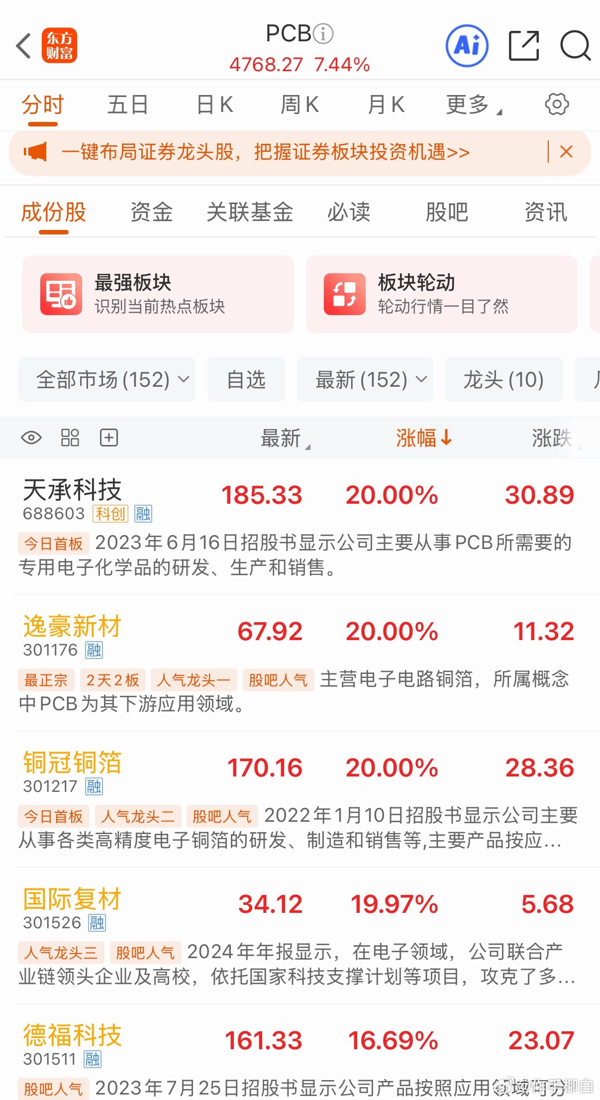 围绕PCB展开的CLL、药水、铜箔。涨爆了 