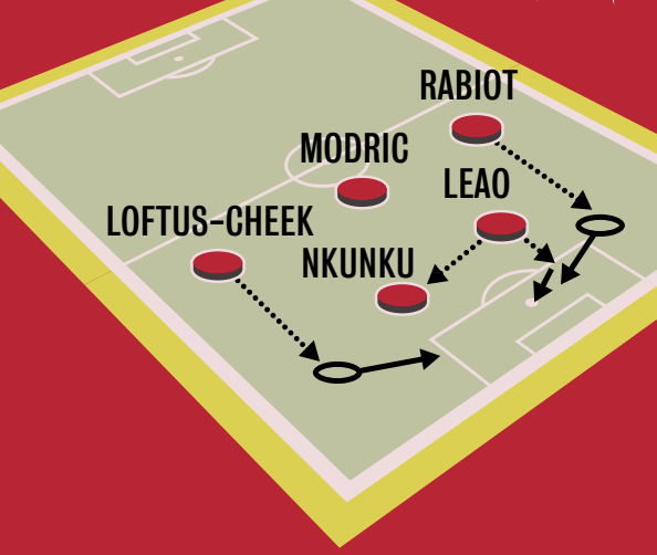 AC米兰 较劲儿的时候，别掉队，咬住！意甲