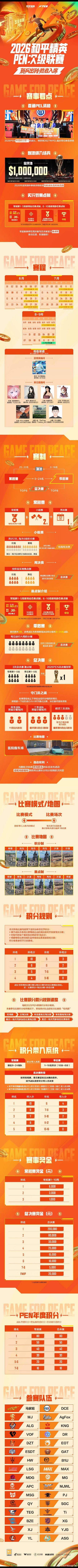 和平精英职业联赛2026PEN2026和平精英PEN次级联赛PEN新兵出列胜者入