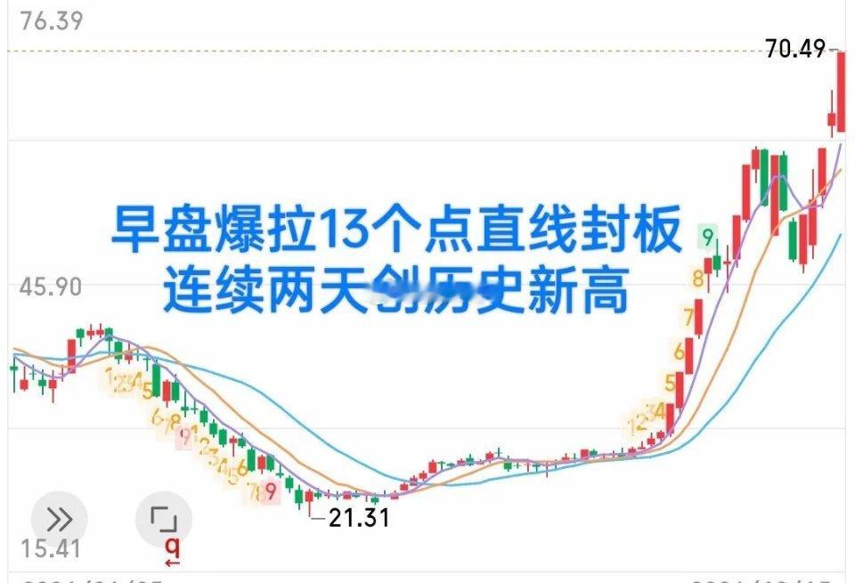 当所有人盯着大盘打响3700点保卫战，一只不起眼的小票，却逆势连续两天刷新了历史