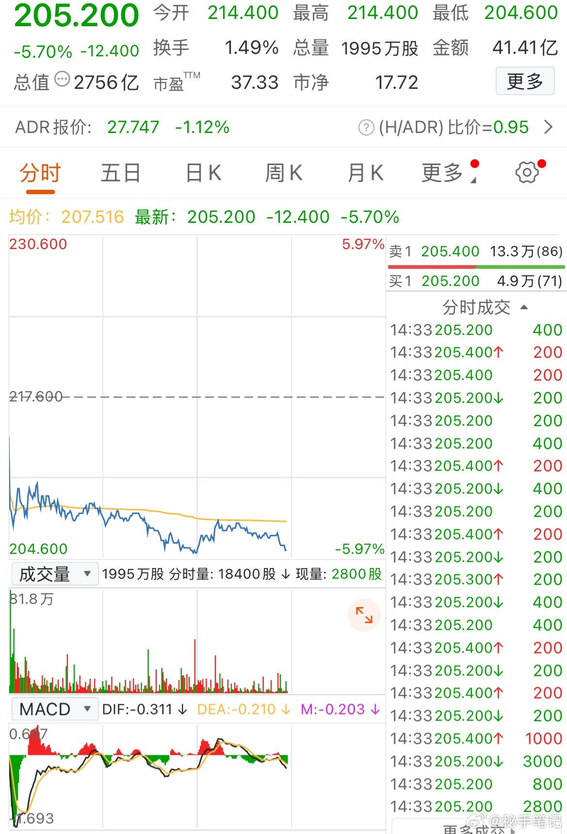 11月6日晚，泡泡玛特直播间疑似出现“直播翻车”事故。据了解，泡泡玛特两位工作人