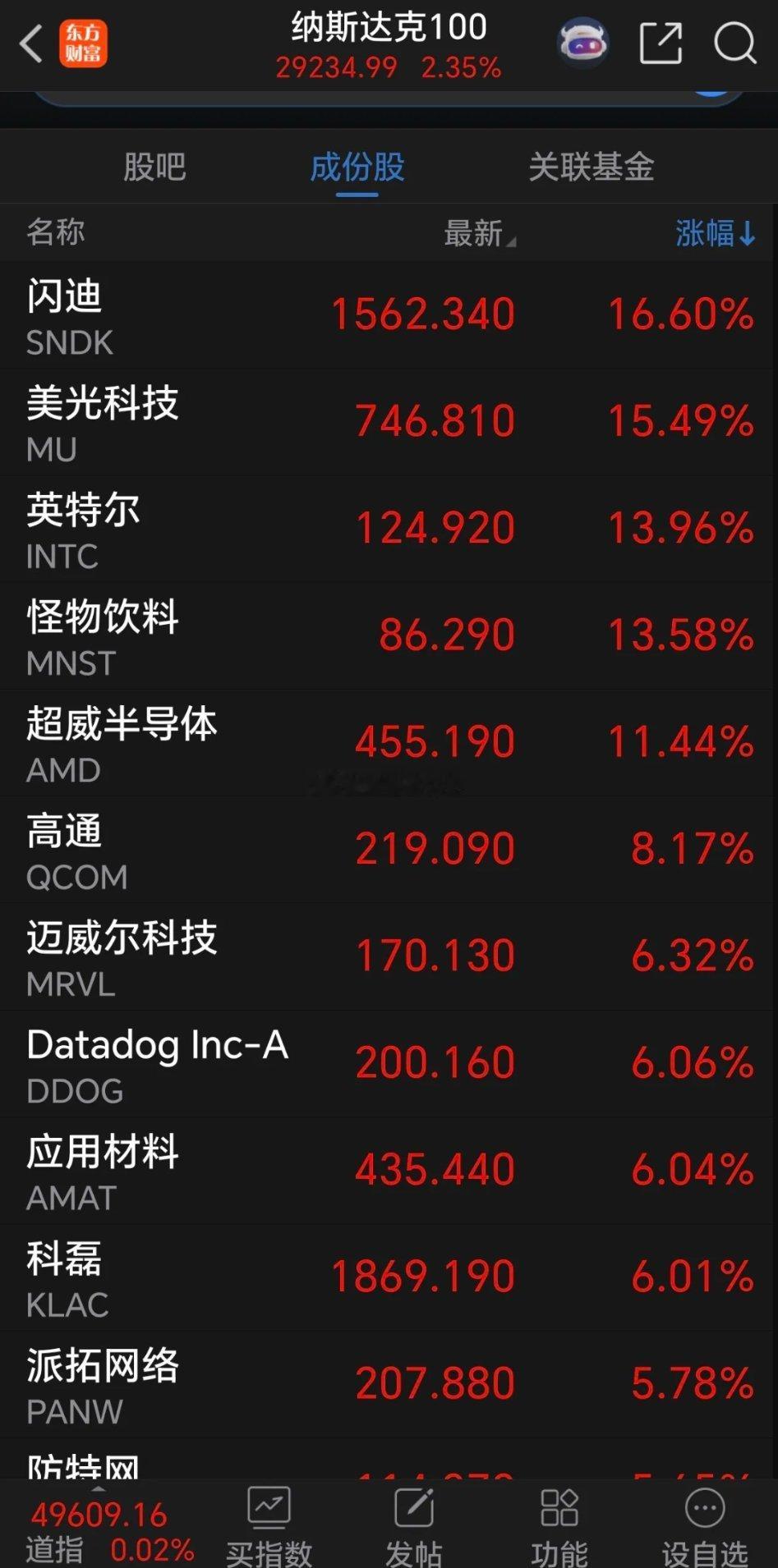 放心不必焦虑，科技板块迎来重磅利好，下周半导体、光模块赛道有望延续强势大涨！周五