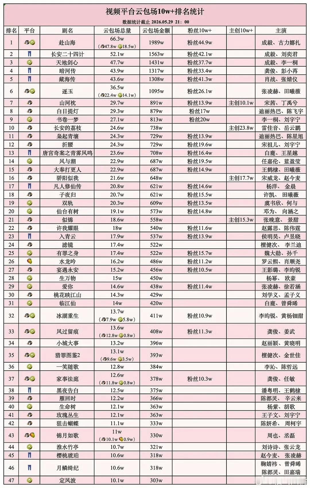 云包场十万以上的剧视频平台云包场十万以上的剧视频平台云包场十万以上的剧，你觉得哪
