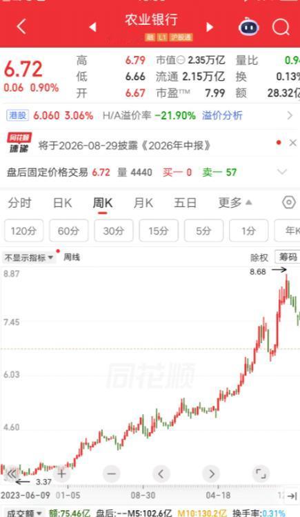 一位上海的股民，3.4元建仓农业银行，大概买了270多万。买完之后他就拿着不动，