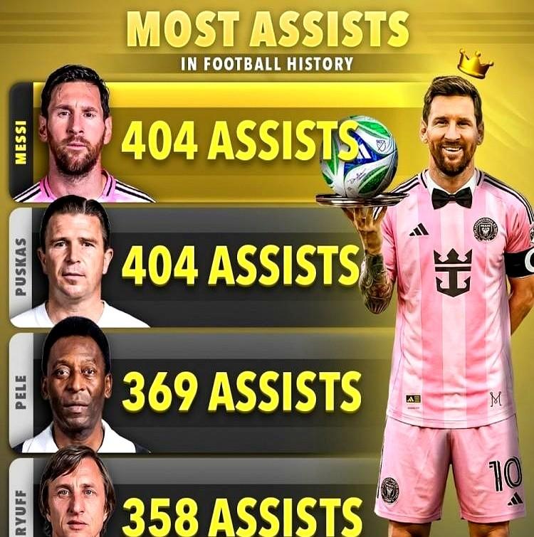 万万没想到，梅西404次助攻竟然还不是足坛最多的!

梅西404次助攻追平普斯卡