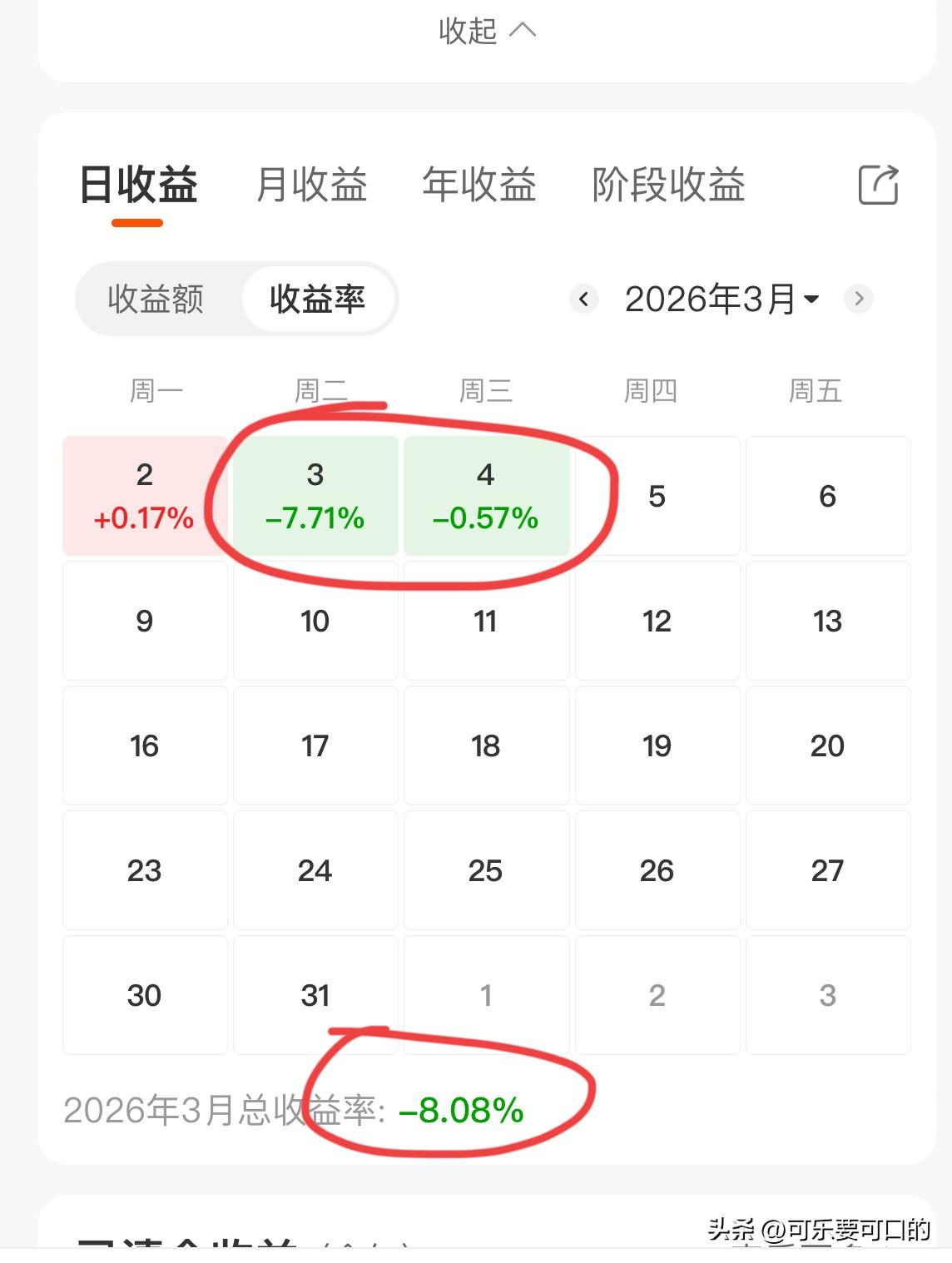 今天再亏0.57%，本月已亏8%，这个月想翻盘难度恐怕有点儿大！
虽然连续下跌，