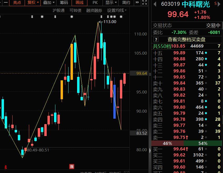 超节点三雄情绪最高 