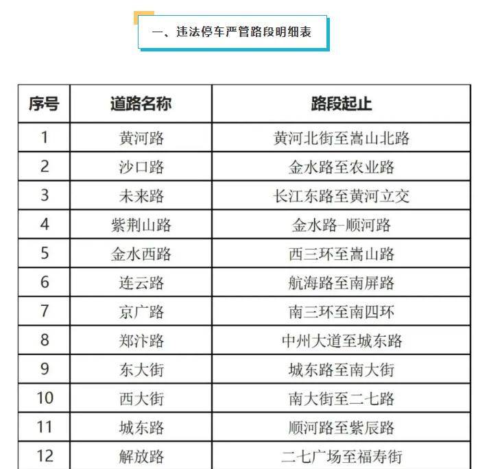 9月15号起，你常走的35条路停错车可能直接拖走，还没缓冲期！咱可得提前把这事吃