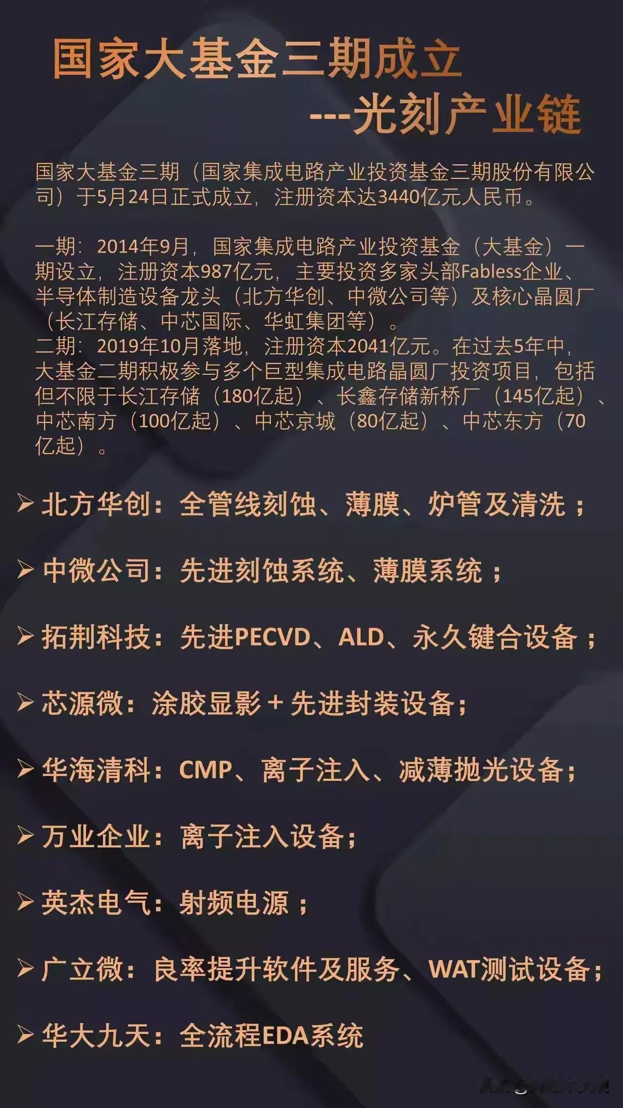 什么是国家大基金？大基金三期股东有哪些？投资方向有哪些？大基金最新持股公司有哪些