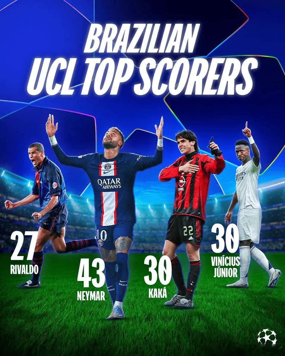 维尼修斯30球平卡卡并列巴西球员欧冠进球第二，仅次内马尔 欧冠联赛阶段第7轮比赛