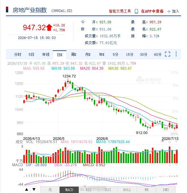 【上市房企业绩公共：亏损潮持续】 华侨城A预亏34-42亿元；金地集团预亏24-