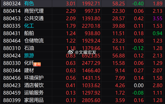 【盘面解析】今天这题材肯定是不咋地，监管如此打压，高位股集体趴窝，不会再有特别抢