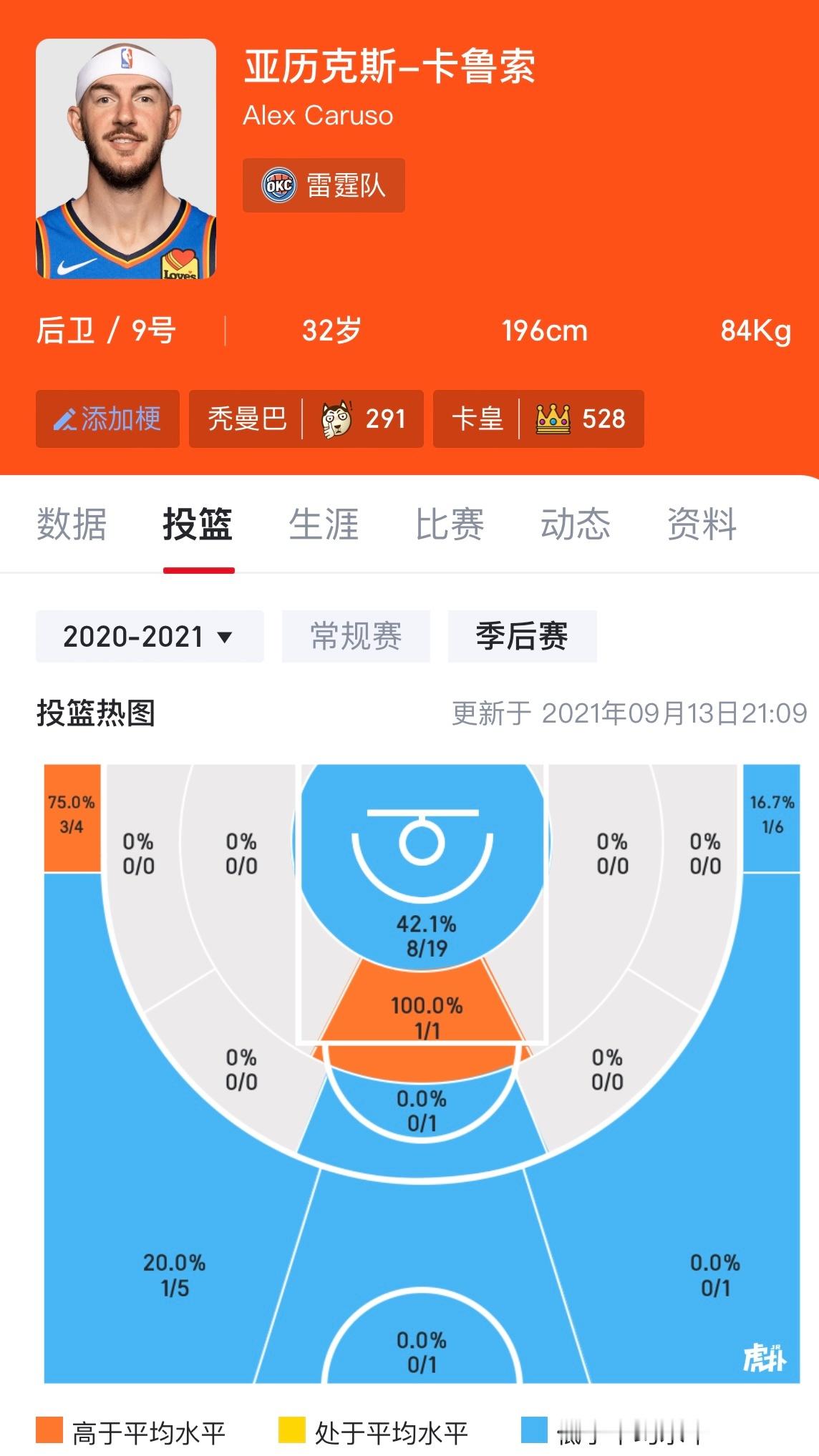 自我打脸且马后炮式的招魂是詹蜜群体攻击湖人管理层的惯用小把戏，卡鲁索、波普和库兹