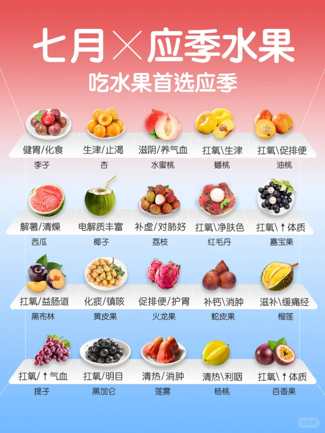 7 🈷️ 应季水果速查👆 ｜吃水果首选应季🍊
