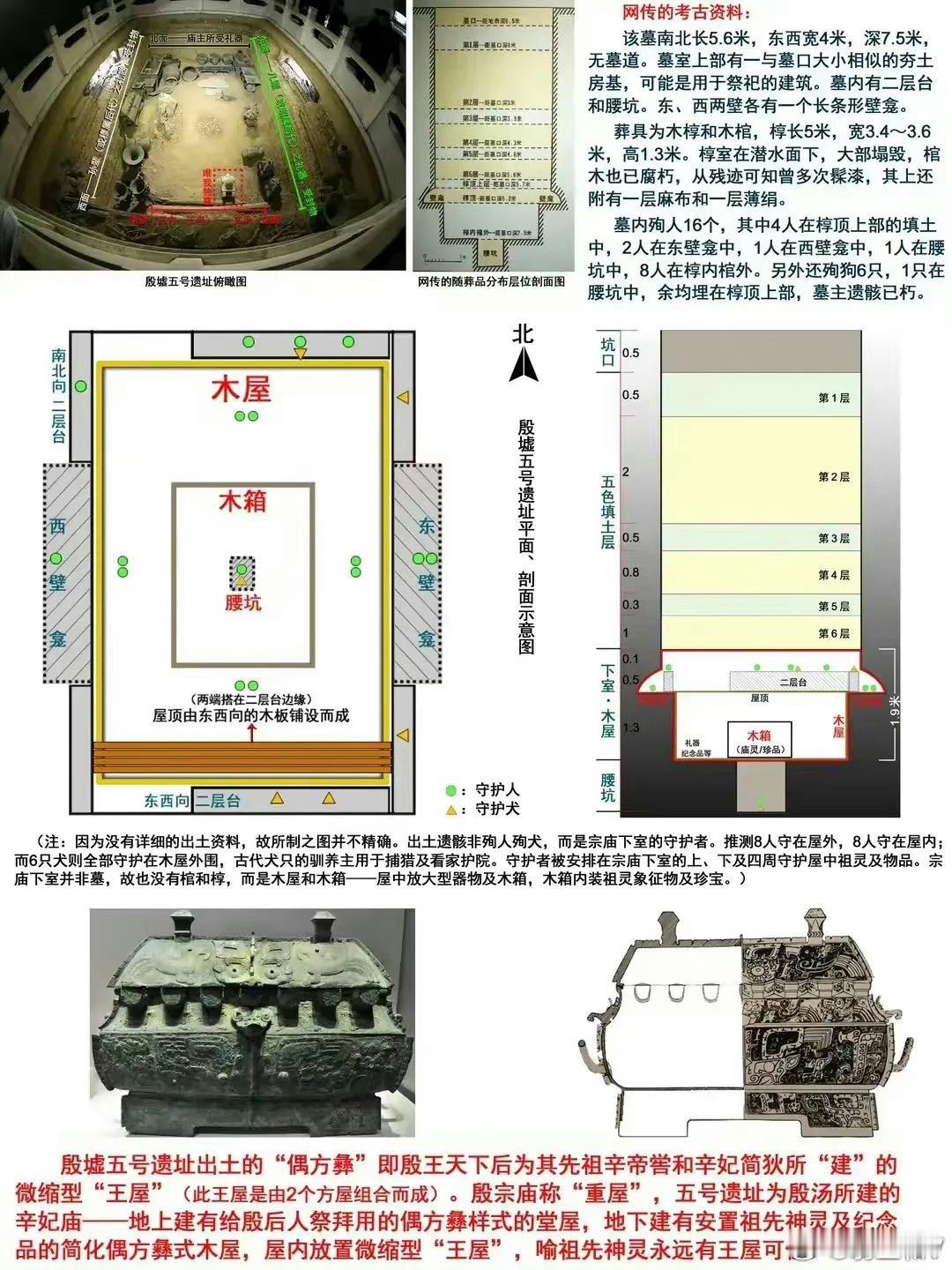 殷墟最大误读：把宗庙当墓葬

作者：翁卫和

⸻


很多人不知道：

👉 殷