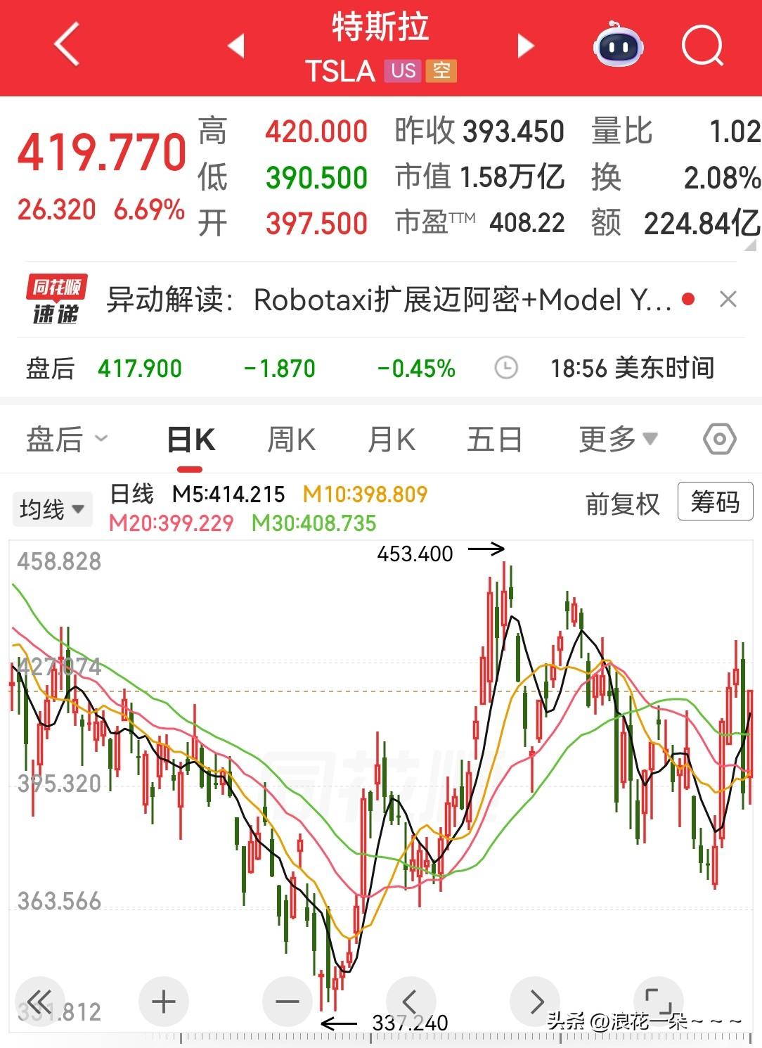 马上就要开盘了，还是说说A股吧，足球看的太让人伤心，C罗已经泪洒赛场了。
今天A