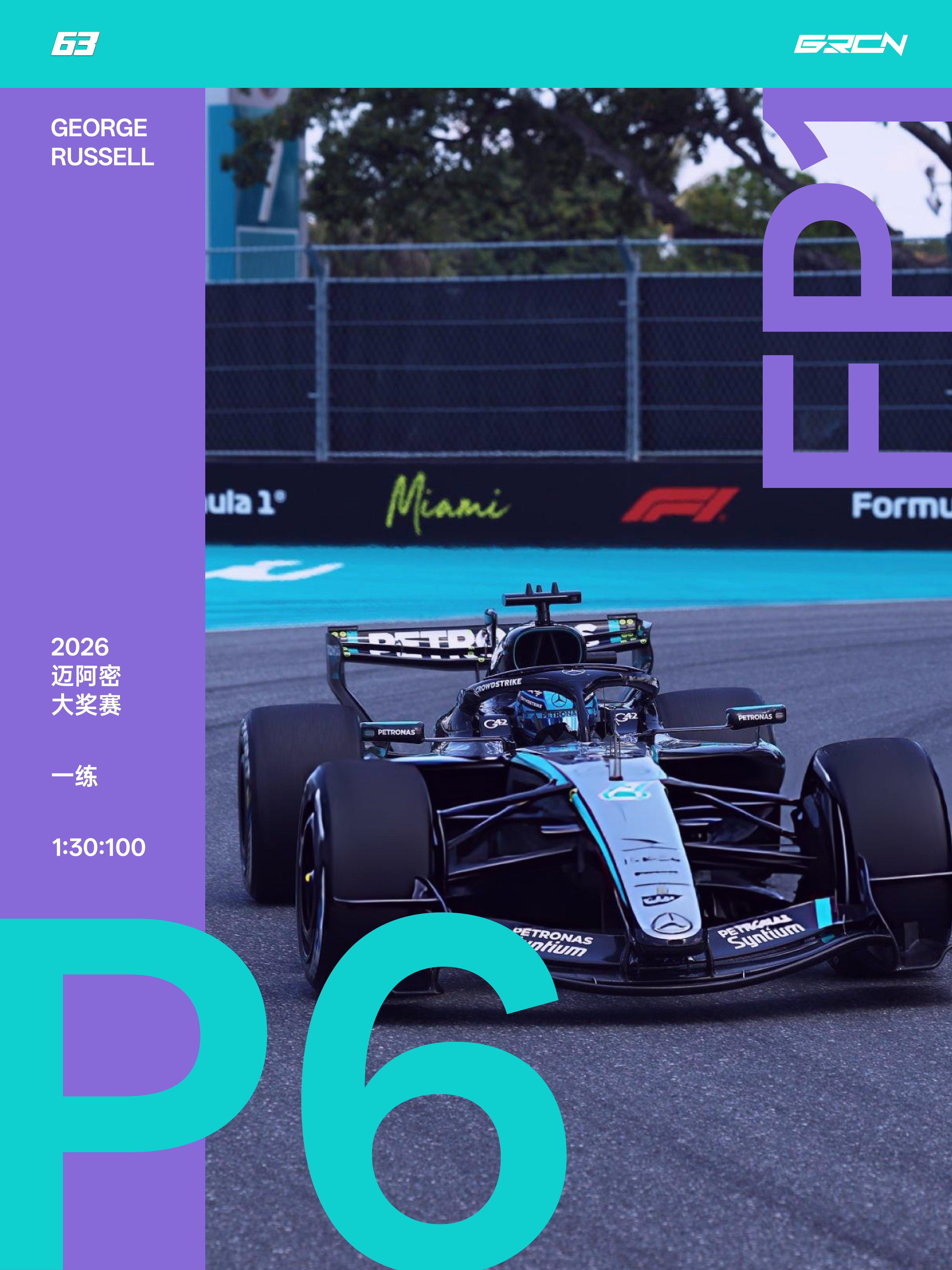 乔治拉塞尔 🇺🇸 2026F1迈阿密大奖赛【赛况速报】一练最终排在P6，用软