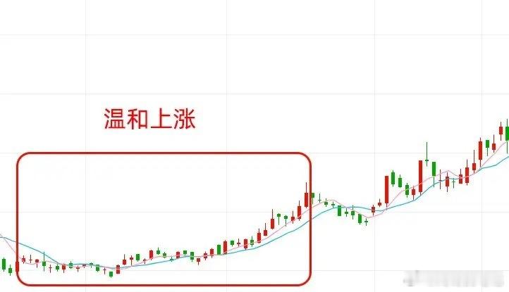 注意了！主力建仓无非是这五种吸筹方式，只要牢记这五种形态，主力小动作，轻松发现。