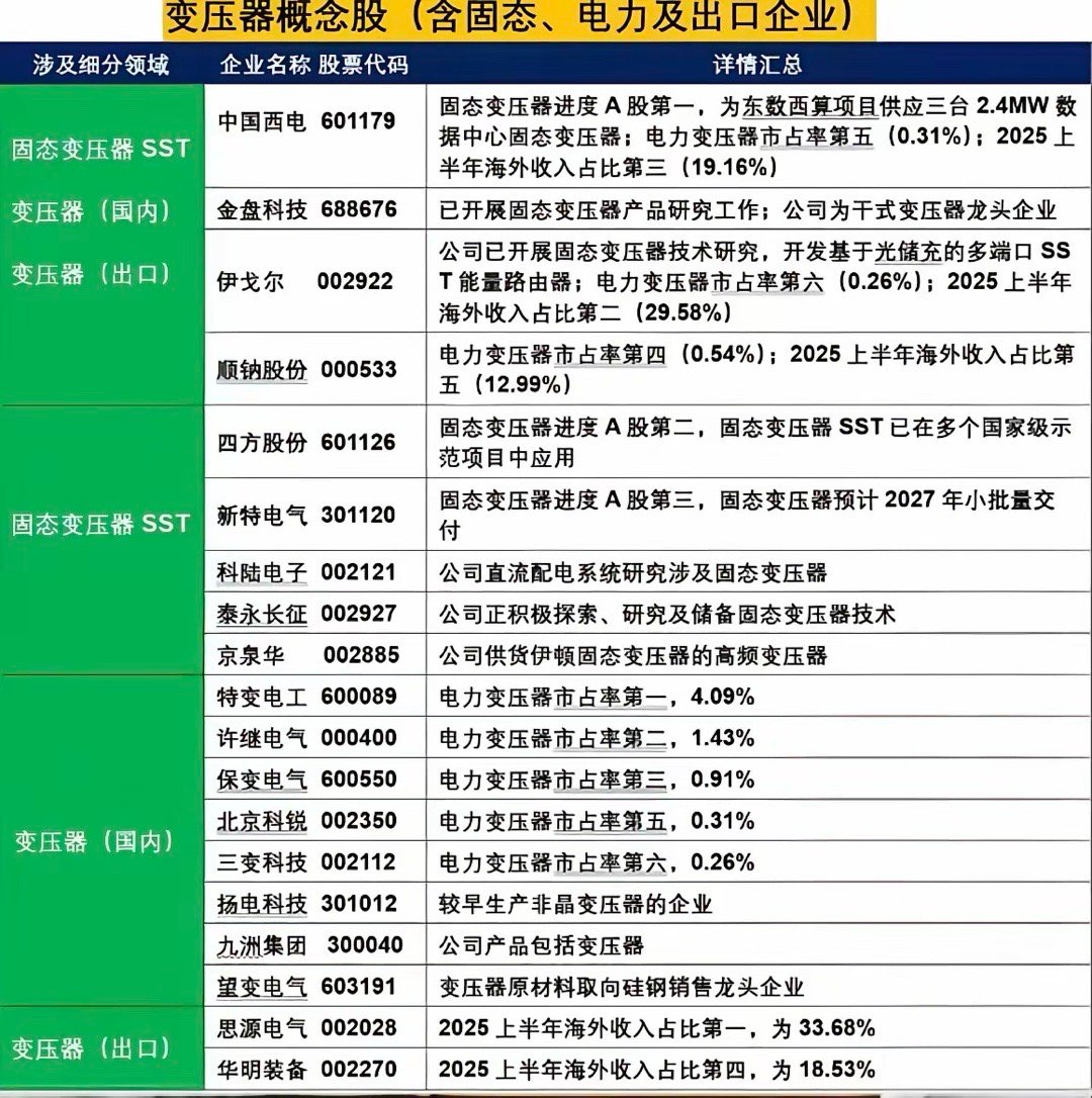 6月13日周六晚上最重要的个股消息：第一，此时此刻财联社头条：变压器出海高景气还
